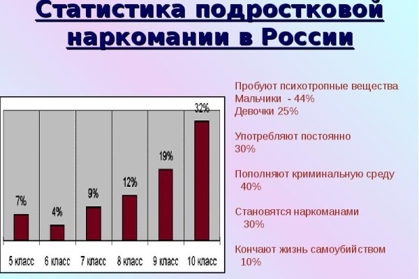 Кракен макет плейс