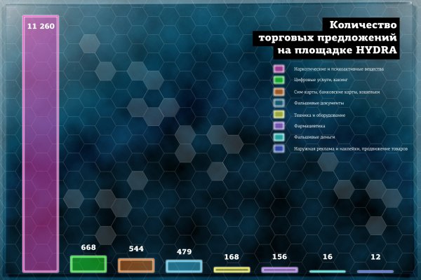 Кракен ссылка оригинал